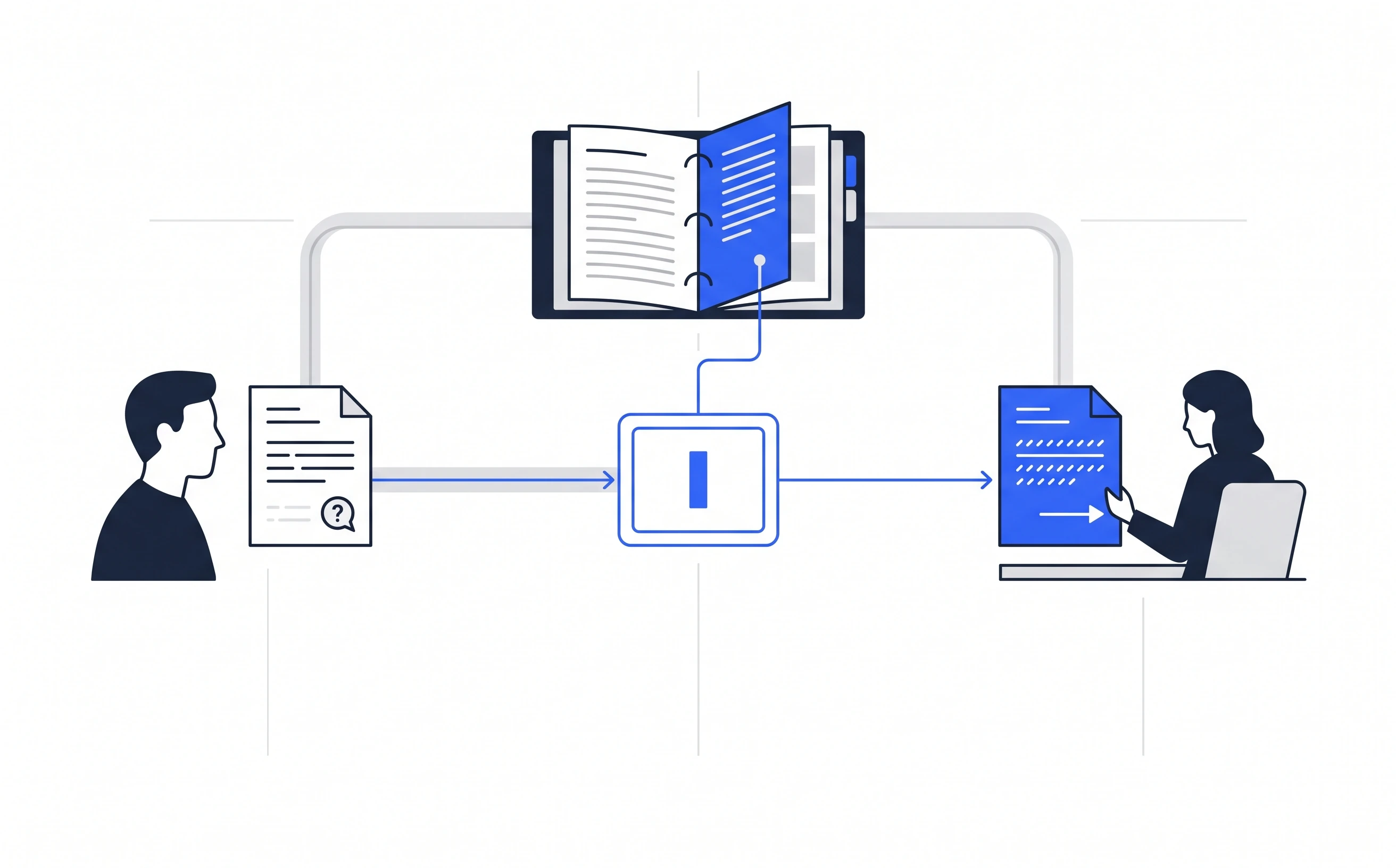 AI applying a relevant company procedure to a customer request