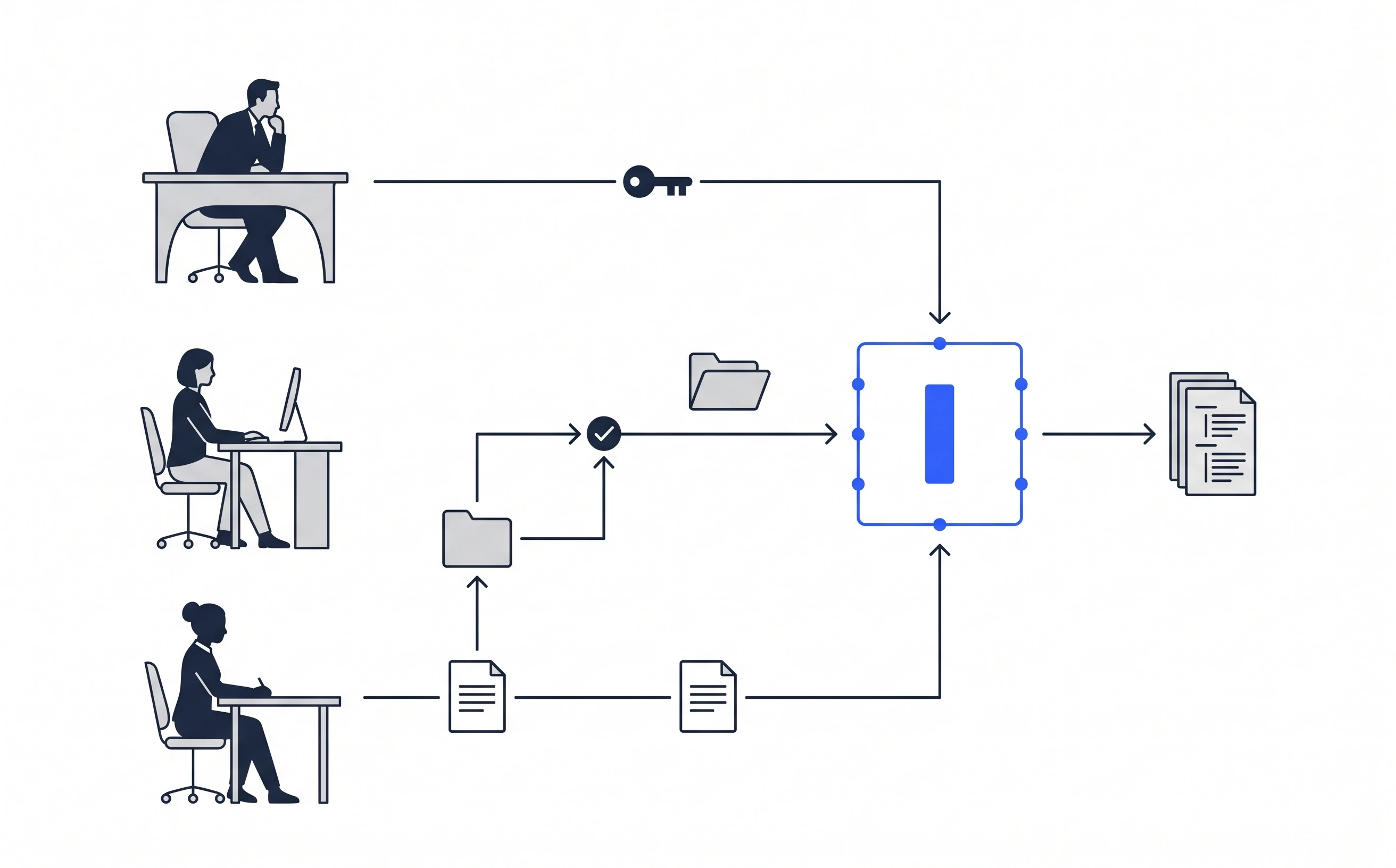 Different company roles with distinct approval and action permissions