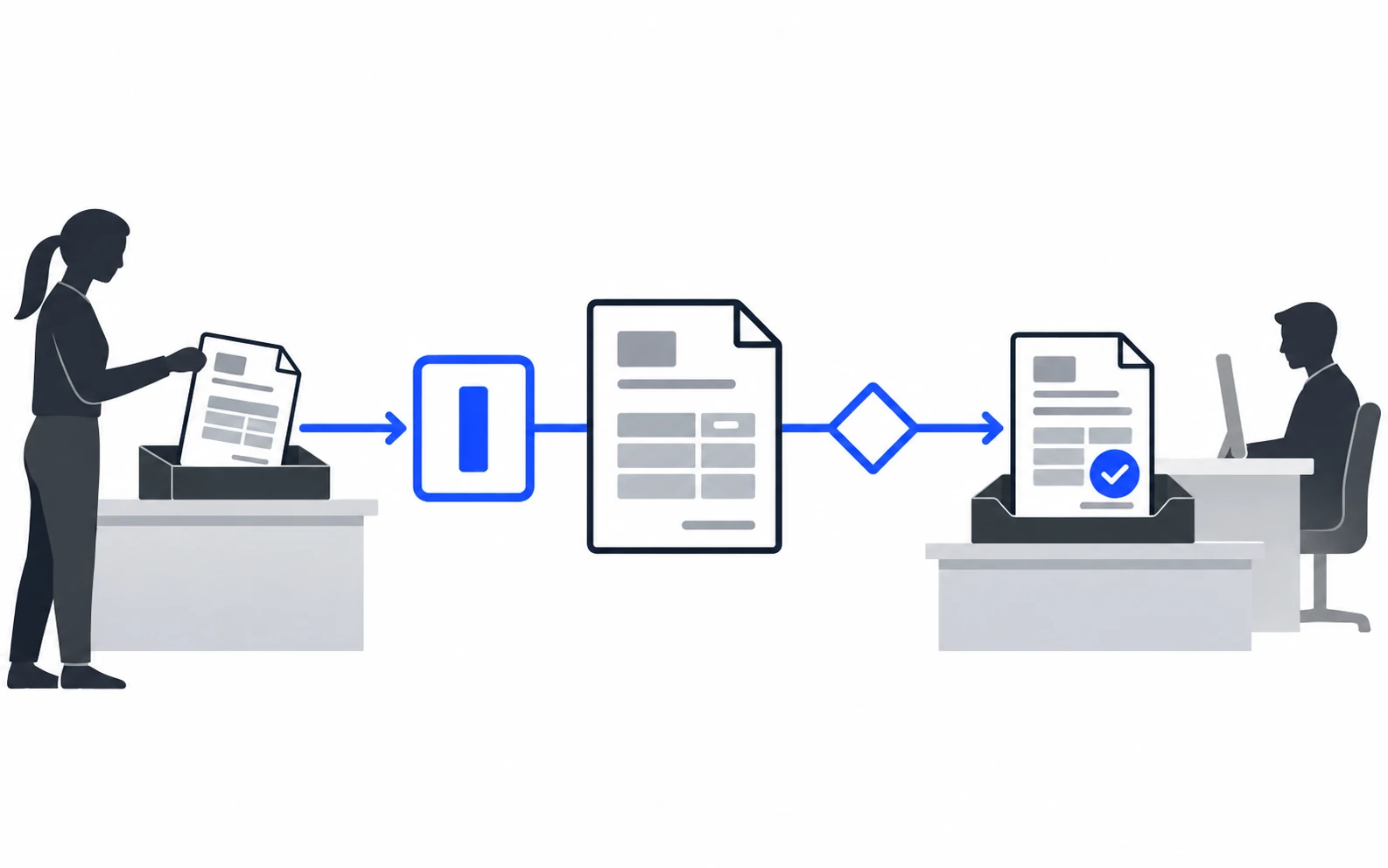 A business task continuing from request through to completion
