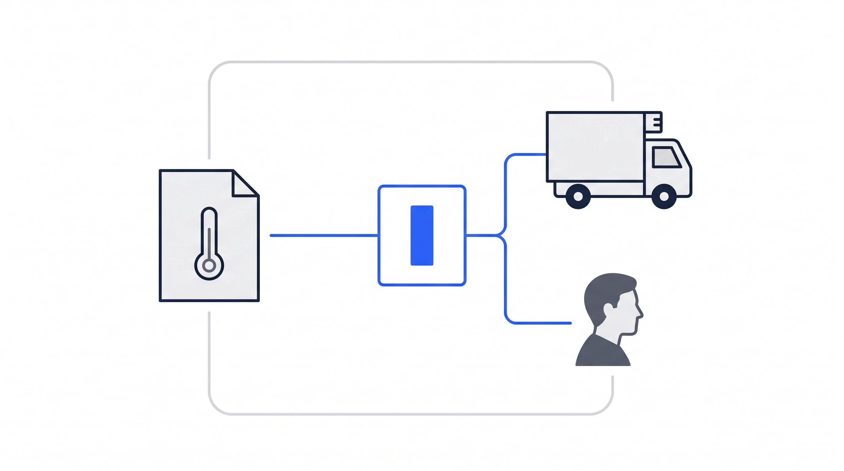 AI recognizing a special order requirement and coordinating the next action